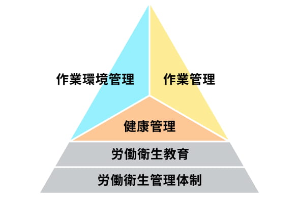 労働衛生コンサルティング