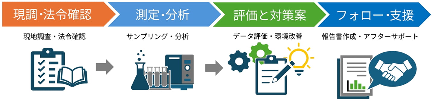 コンサルティング提供フロー図