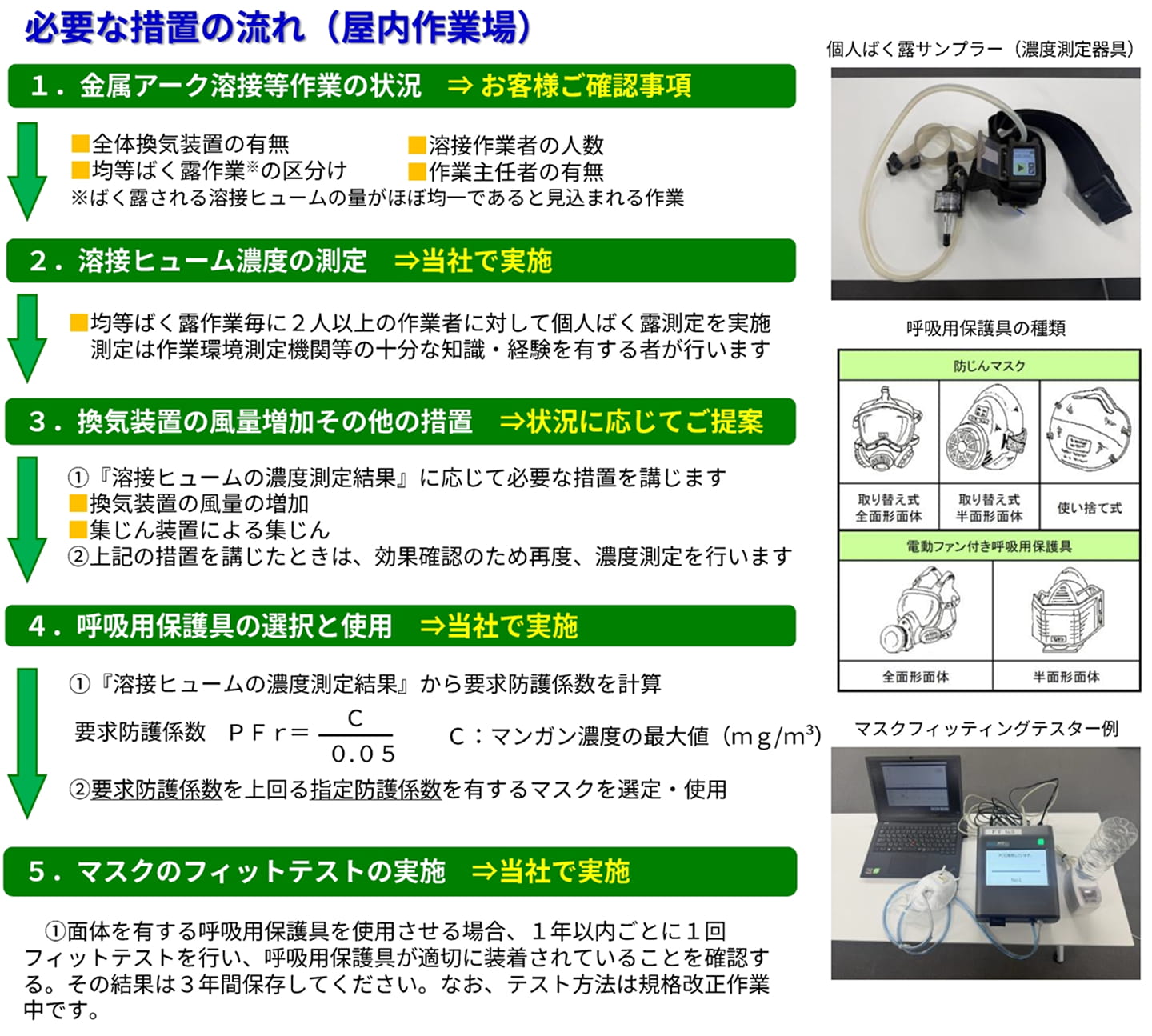 必要な措置の流れ説明図