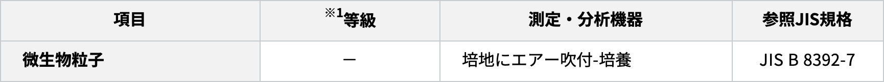微生物測定分析方法