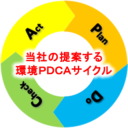 PDCATCNC[W}