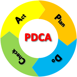 PDCATCNC[W}
