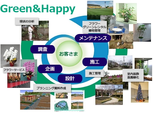 GreenHappy